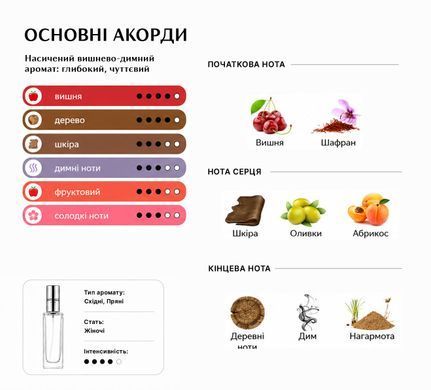 Масляні парфуми Intenso Oil CHERRY SMOKE Жіночі 10 ml