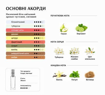 Масляні парфуми Intenso Oil L&rsquo;INTERDIT Жіночі 10 ml
