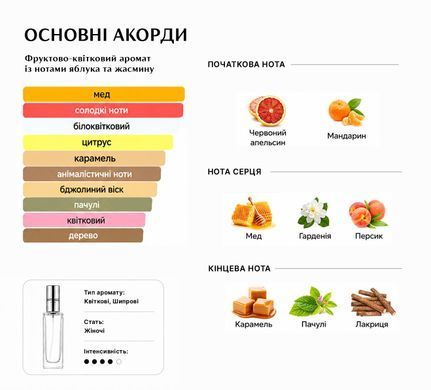 Масляні парфуми Intenso Oil SCANDAL Жіночі 10 ml