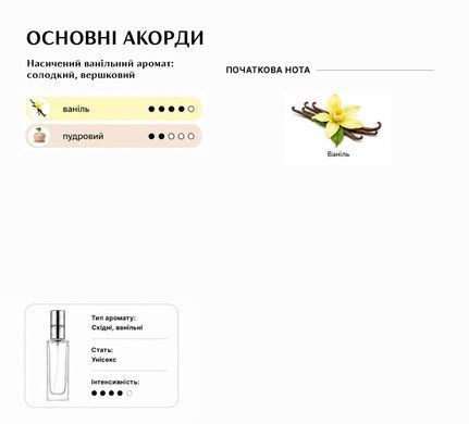 Масляні парфуми Intenso Oil VANILLA BLEND Унісекс 10 ml
