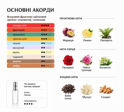 Парфуми Intenso Parfum CASSIOPEA Унісекс 35ml