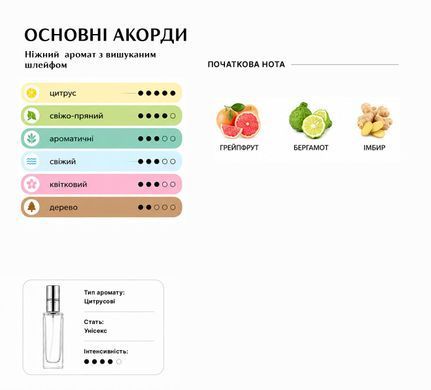 Духи Intenso Parfum SYMPHONY Унисекс 35ml