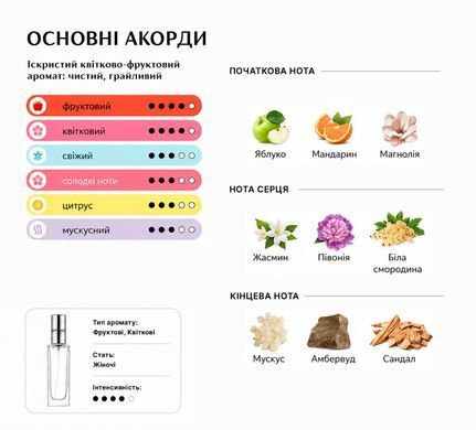 Парфуми Intenso Parfum TOY 2 Жіночі 35ml