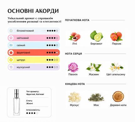 Масляные духи Intenso Oil FLEUR NARCOTIQUE Женские 10 ml