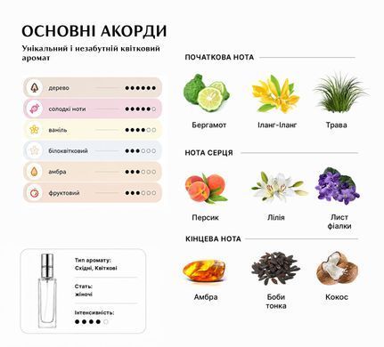 Духи Intenso Parfum ANDROMEDA Унисекс 35ml