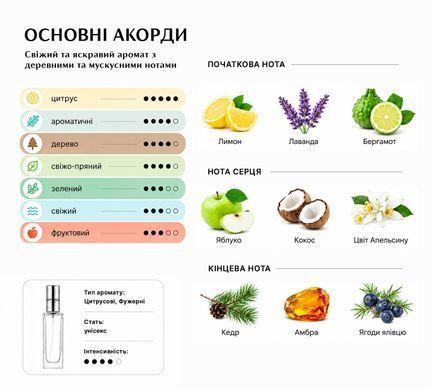Духи Intenso Parfum ISOLA BLU Унисекс 35ml