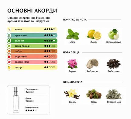 Парфуми Intenso Parfum EROS MAN Чоловічі 35ml