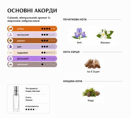 Парфуми Intenso Parfum ESCENTRIC 02 Унісекс 20ml