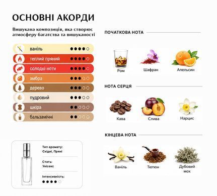 Масляные духи Intenso Oil TABACCO VANILLE Унисекс 10 ml