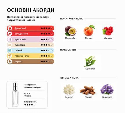 Наповнювач для аромадифузора (Рефіл) KIRKE 200ml