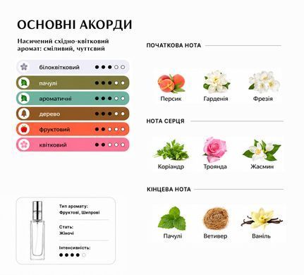 Масляні парфуми Intenso Oil RUSH Жіночі 10 ml