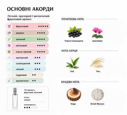 Парфуми Intenso Parfum ONE UMBRELLA FOR TWO Унісекс 35ml