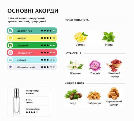 Масляні парфуми Intenso Oil GIOA Жіночі 10 ml