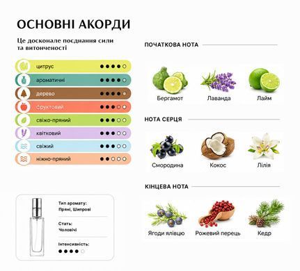 Масляные духи Intenso Oil OLIGARСH Мужские 10 ml