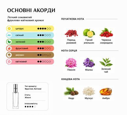 Парфуми Intenso Parfum FUNNY Жіночі 35ml