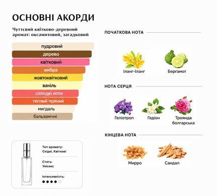 Парфуми Intenso Parfum PSYCHEDELIC LOVE Унісекс 35ml