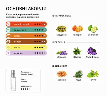 Парфуми Intenso Parfum 1 MILLION ROYAL Чоловічі 35ml