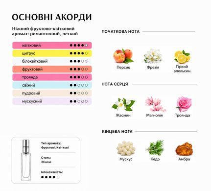 Духи Intenso Parfum MARRY ME Женские 35ml