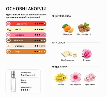 Духи Intenso Parfum WHITE CHOCOLA Унисекс 35ml