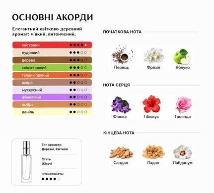 Духи Intenso Parfum L. FEMME Женские 35ml