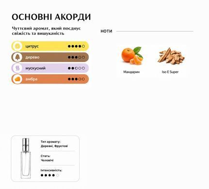 Духи Intenso Parfum MOLECILE 01 + MANDARIN Унисекс 35ml