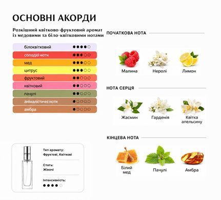 Масляні парфуми Intenso Oil LADY MILLION Жіночі 10 ml