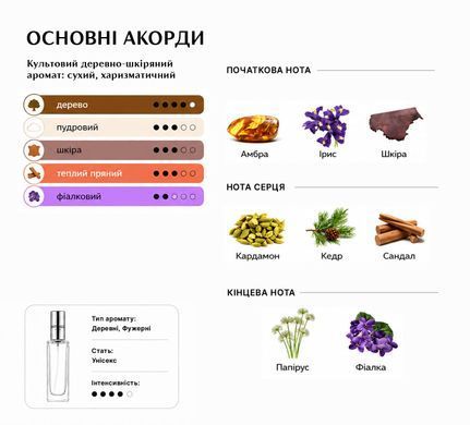 Духи Intenso Parfum SANTAL 33 Унисекс 35ml