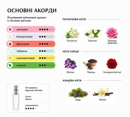 Парфуми Intenso Parfum K.GOOD GIRL Жіночі 35ml
