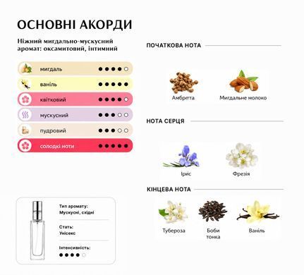 Парфуми Intenso Parfum ROLLING IN LOVE Унісекс 35ml