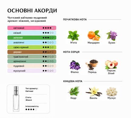 Парфуми Intenso Parfum K.Femme Жіночі 35ml