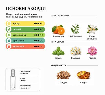 Парфуми Intenso Parfum MANDARINE BASILIC Жіночі 35ml