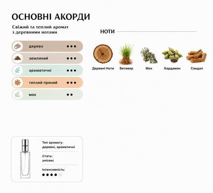 Парфуми Intenso Parfum CEDRUS Унісекс 35ml
