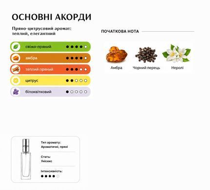 Масляные духи Intenso Oil BLACK PEPPER & AMBER NEROLY Унисекс 10 ml