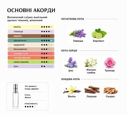 Духи Intenso Parfum MON Женские 35ml