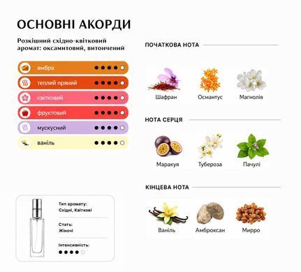 Масляные духи Intenso Oil QUEEN OF SILK Женские 10 ml