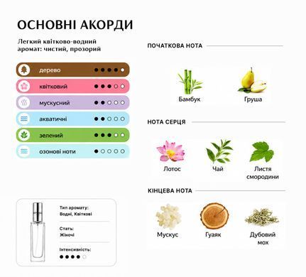 Масляні парфуми Intenso Oil OMNIA CRYSTALLINE Жіночі 10 ml