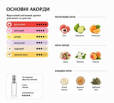 Парфуми Intenso Parfum AZORA Унісекс 35ml