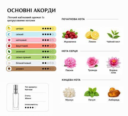 Парфуми Intenso Parfum LE SECRET Жіночі 35ml
