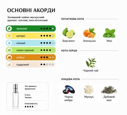 Духи Intenso Parfum DEAR POLLY Унисекс 20ml