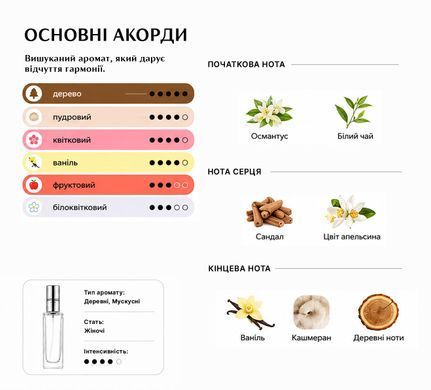 Парфуми Intenso Parfum DEVILI'S INTRIGUE Жіночі 35ml