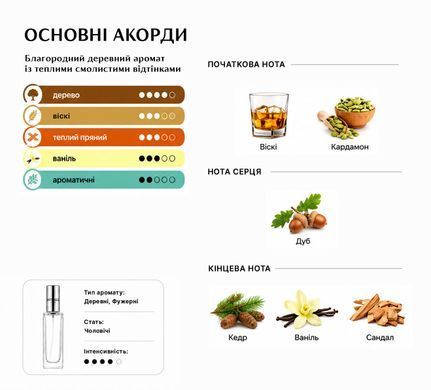Парфуми Intenso Parfum NOBLE WOOD Чоловічі 35ml