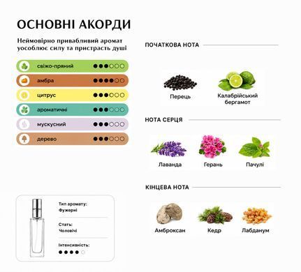 Масляные духи Intenso Oil SAUVAGE Мужские 10 ml