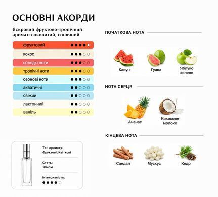 Парфуми Intenso Parfum BORN IN PARADISE Жіночі 35ml