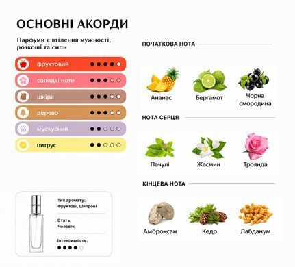 Масляные духи Intenso Oil AVENTUS Мужские 10 ml