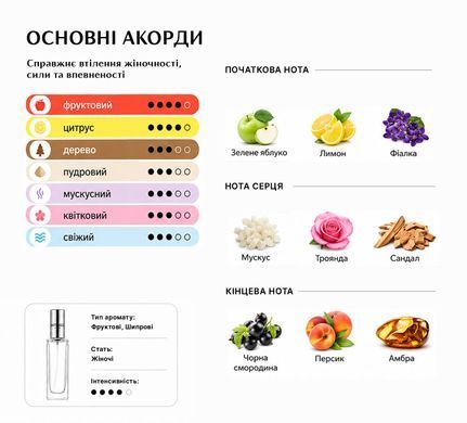 Парфуми Intenso Parfum AVENTUS HER Жіночі 20ml
