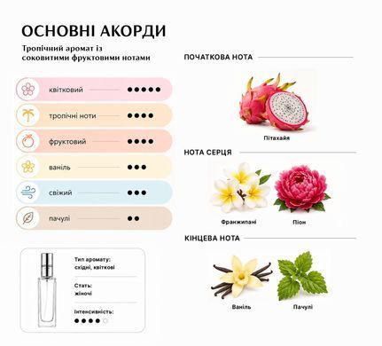 Духи Intenso Parfum LA BOMBA Женский 35ml