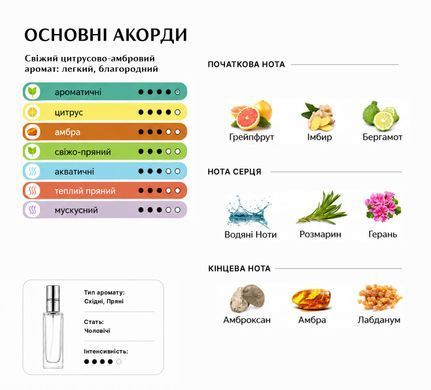 Масляні парфуми Intenso Oil LIMMENSITE Чоловічі 10 ml