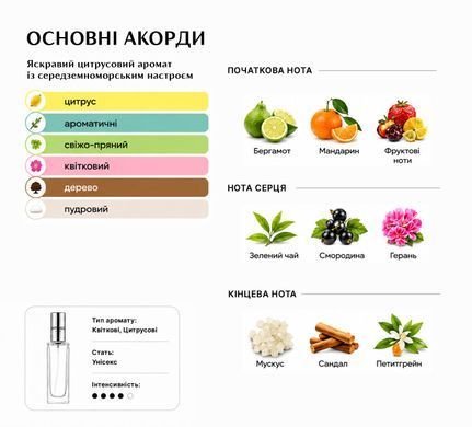 Парфуми Intenso Parfum SOLE DI POSITANO Унісекс 35ml