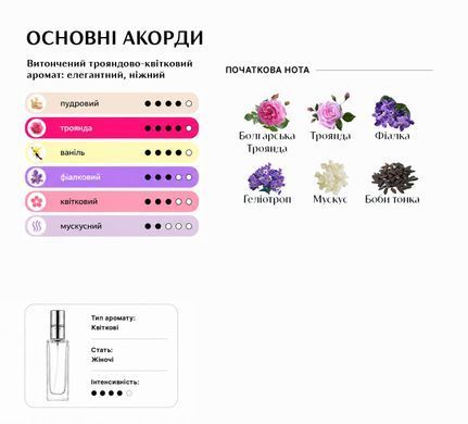 Духи Intenso Parfum ROSE CHERIE Женские 35ml