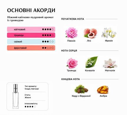 Духи Intenso Parfum HLOA Женские 35ml